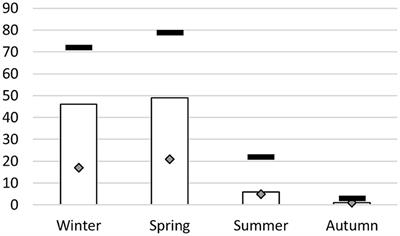 Prevalence of Mycoplasma bovis in Algeria and Characterisation of the Isolated Clones